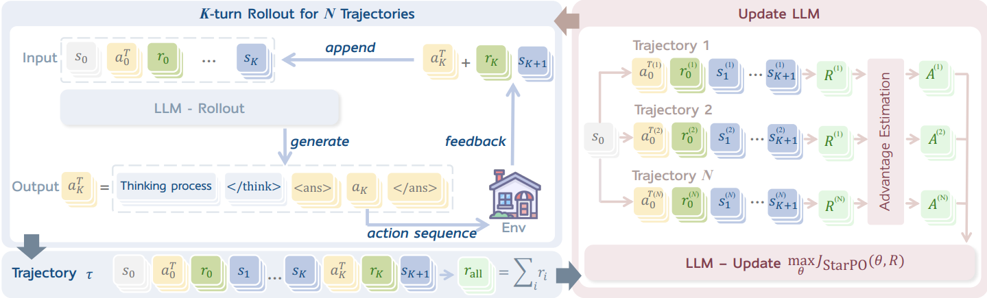 StarPO Framework