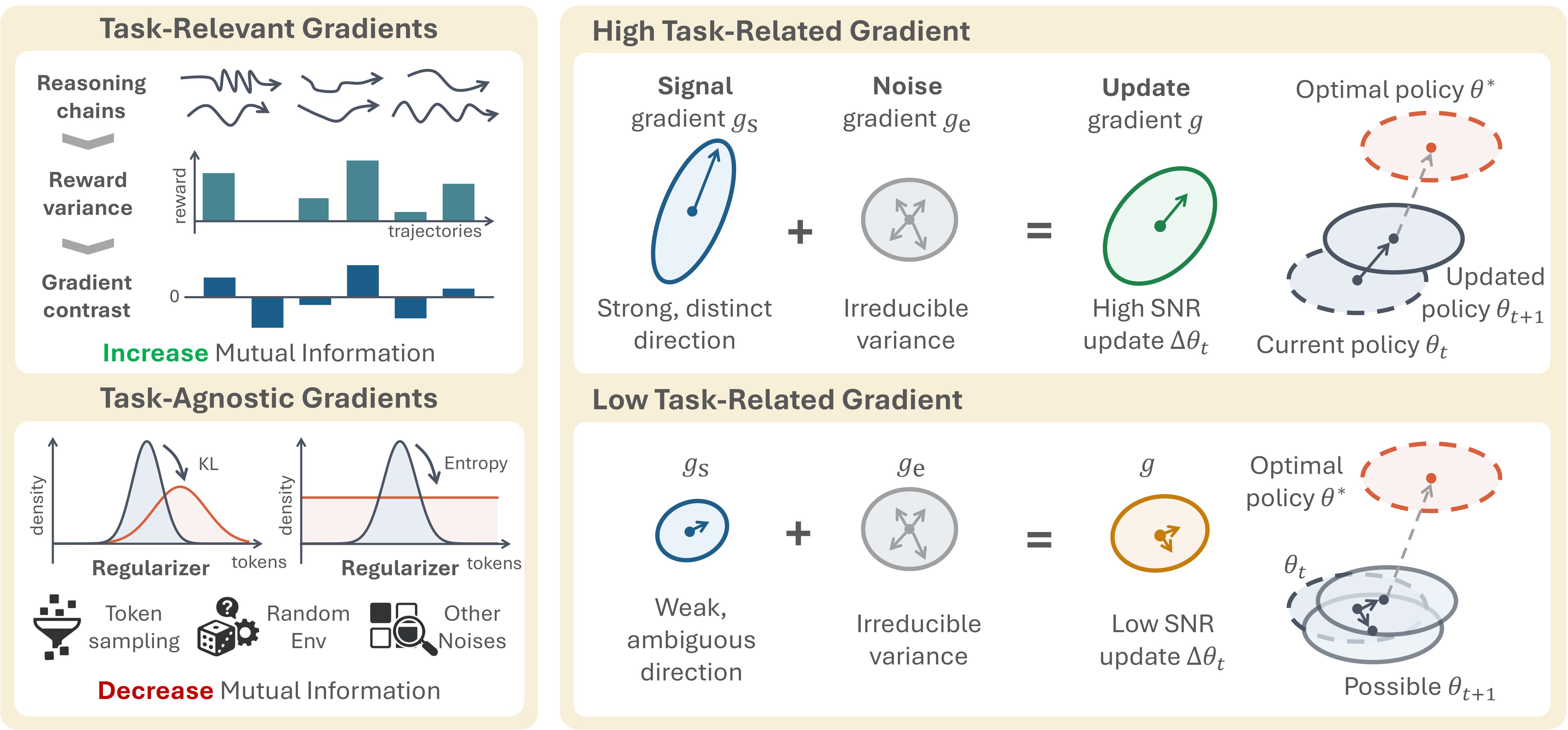SNR mechanism diagram