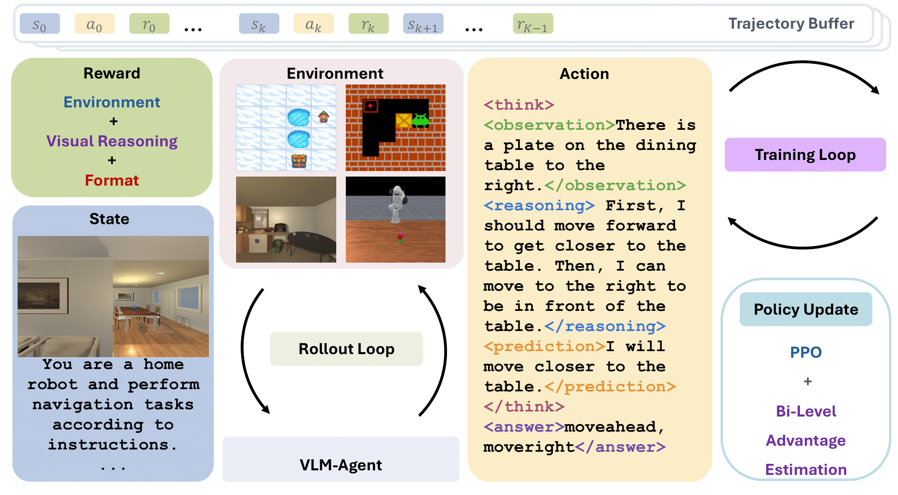 VAGEN Framework Diagram